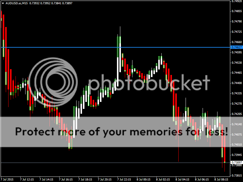 AUDUSD08July15_zpsm0hir5ky.png