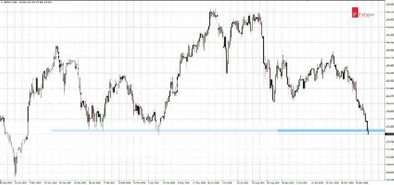 2016-01-05_analiza_GBPJPY-D1_zps1h8dyevx.jpg