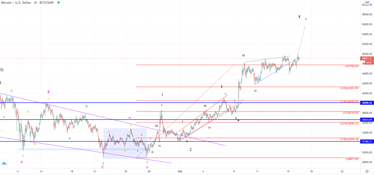 btcusd-1h-2.png