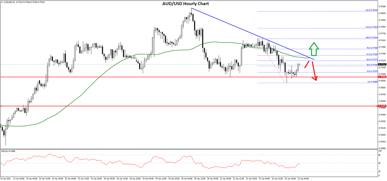 audusd-chart-1.png