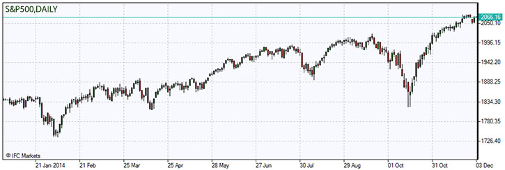 S&P500.z.03.12.2014.jpg