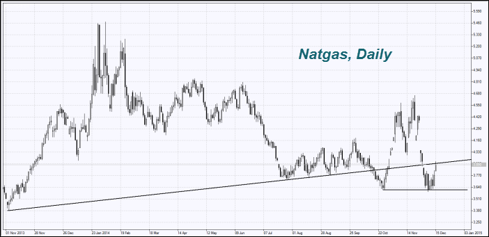 natgas1512.png