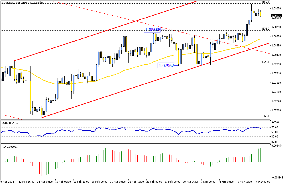 EURUSD-H4.png