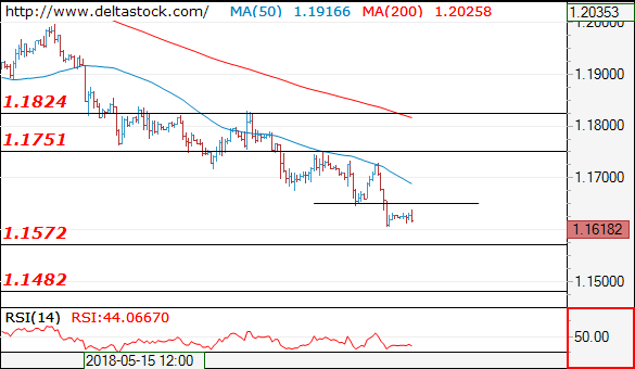 eurusd29052018.png