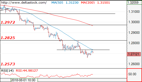 gbpusd16082018.png