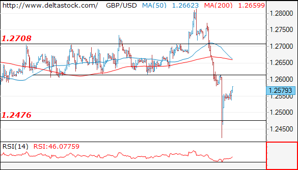 gbpusd03012019.png