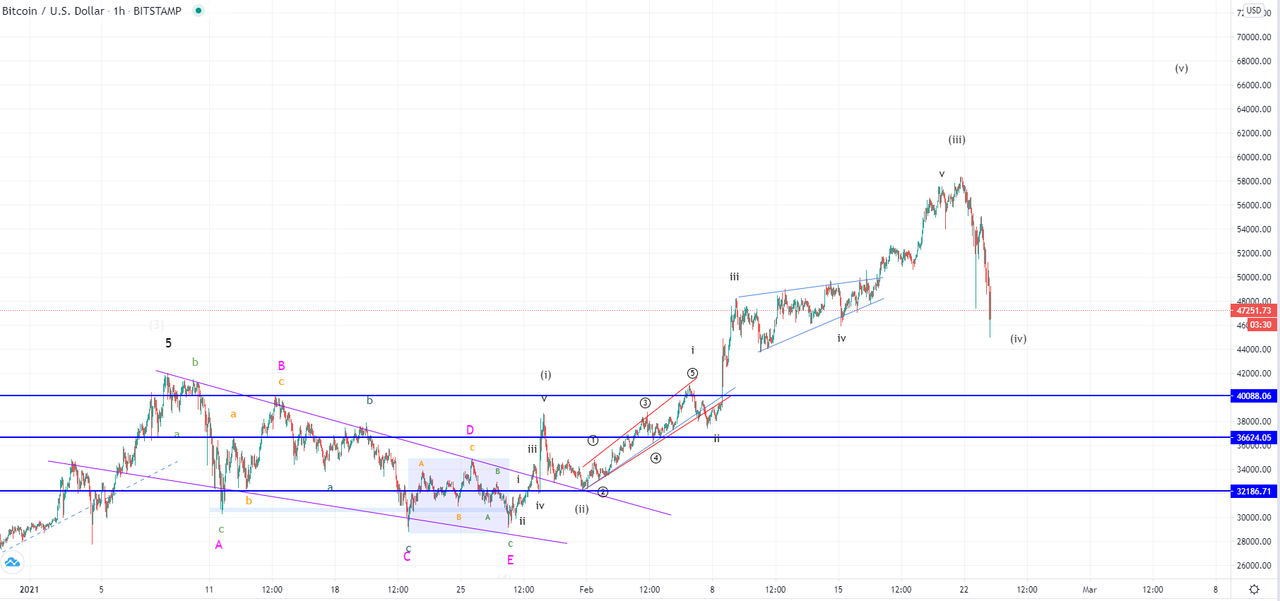 btcusd-1h-3.png