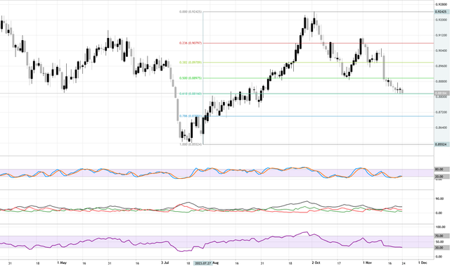 USDCHF-D1-24-11-2023-18-54-43.png