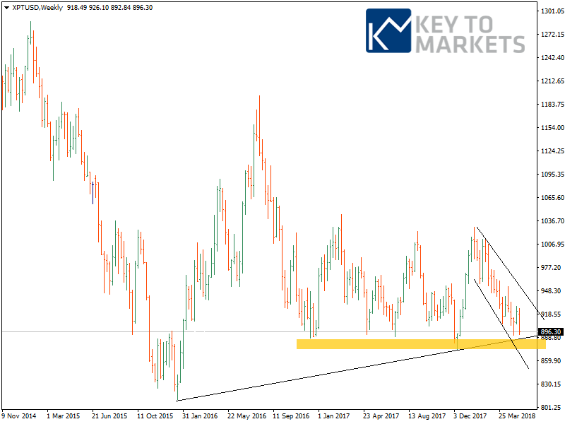 XPTUSDWeekly.png