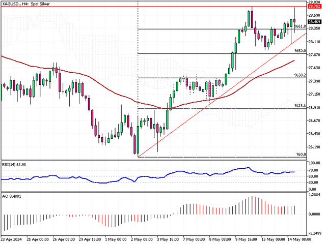 XAGUSD-H4.png