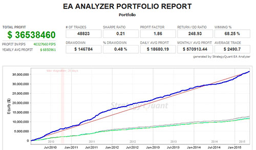 the-forex-geek-best-free-forex-robot-results.jpg