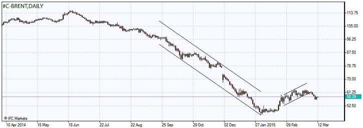 C-BRENT.z.12.03.2015.jpg