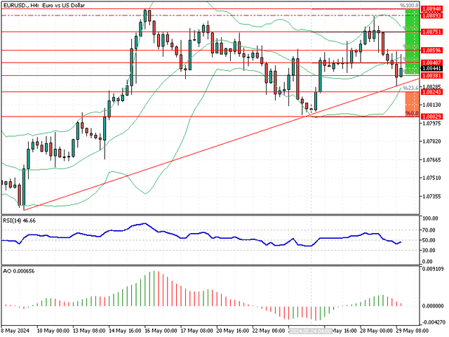 EURUSD-H4.png