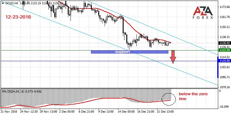 GOLD-12-23-16-azaforex-forex-broker.jpg