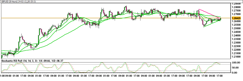 24-02-13_00-25-21_GBPUSD-1024x342.png