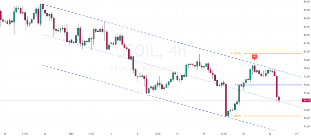 USOIL-2023-11-22-18-19-18-fb4bf.png