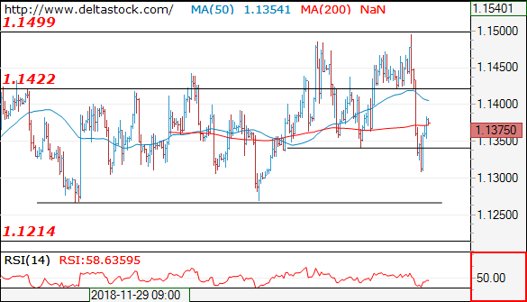 eurusd03012019.png