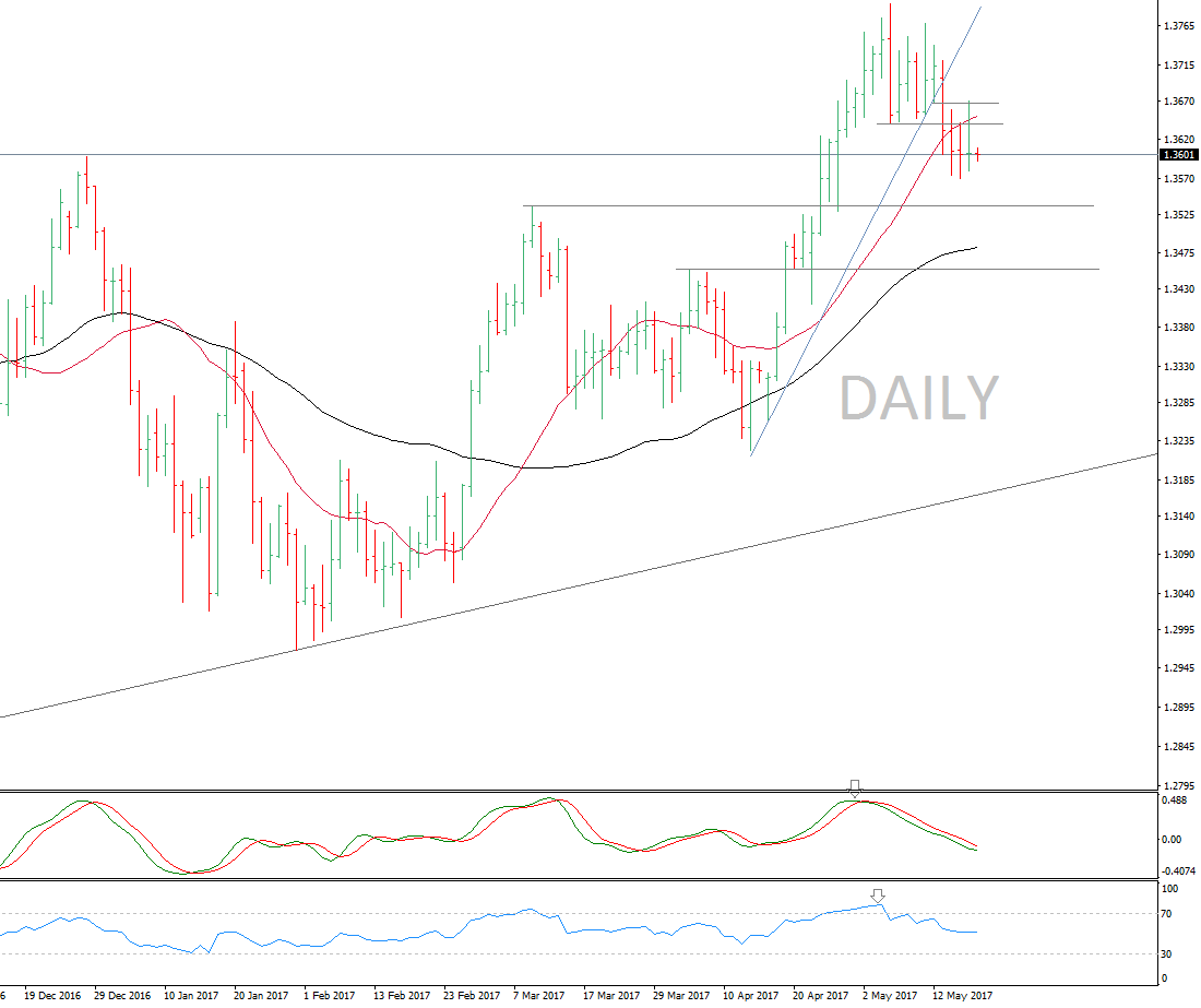 USDCADDaily-1.png