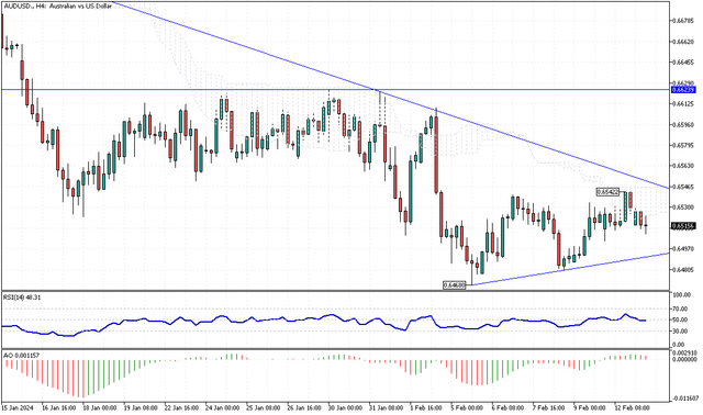 AUDUSD-H4.png