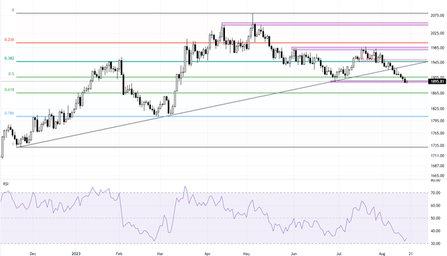 Navigating-the-Gold-Downtrend-Key-Levels-to-Watch.png