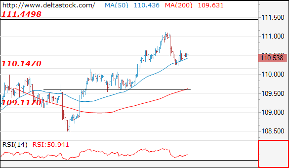 usdjpy18022019.png