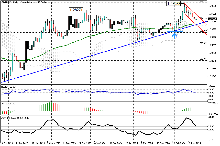 GBPUSD-Daily.png