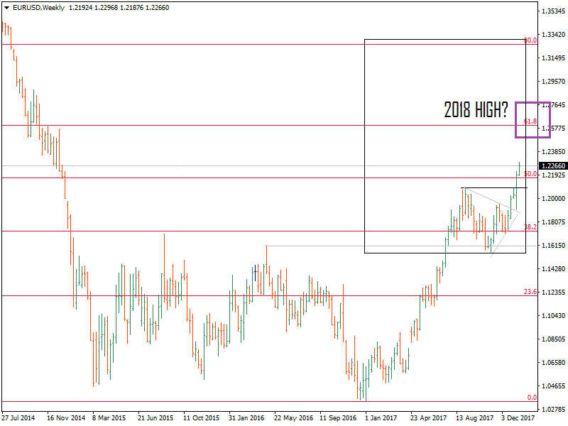 EURUSDWeekly-4.png