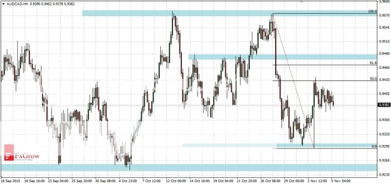 2015-11-05_analiza_AUDCAD-H4_zpsr0smj7h7.jpg