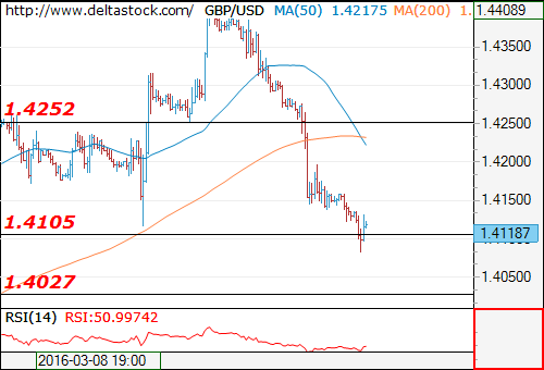 gbpusd16032016.png