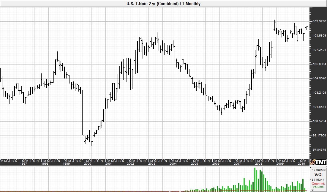 monthly-us-note.jpg