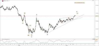 eurusd_210909.jpg