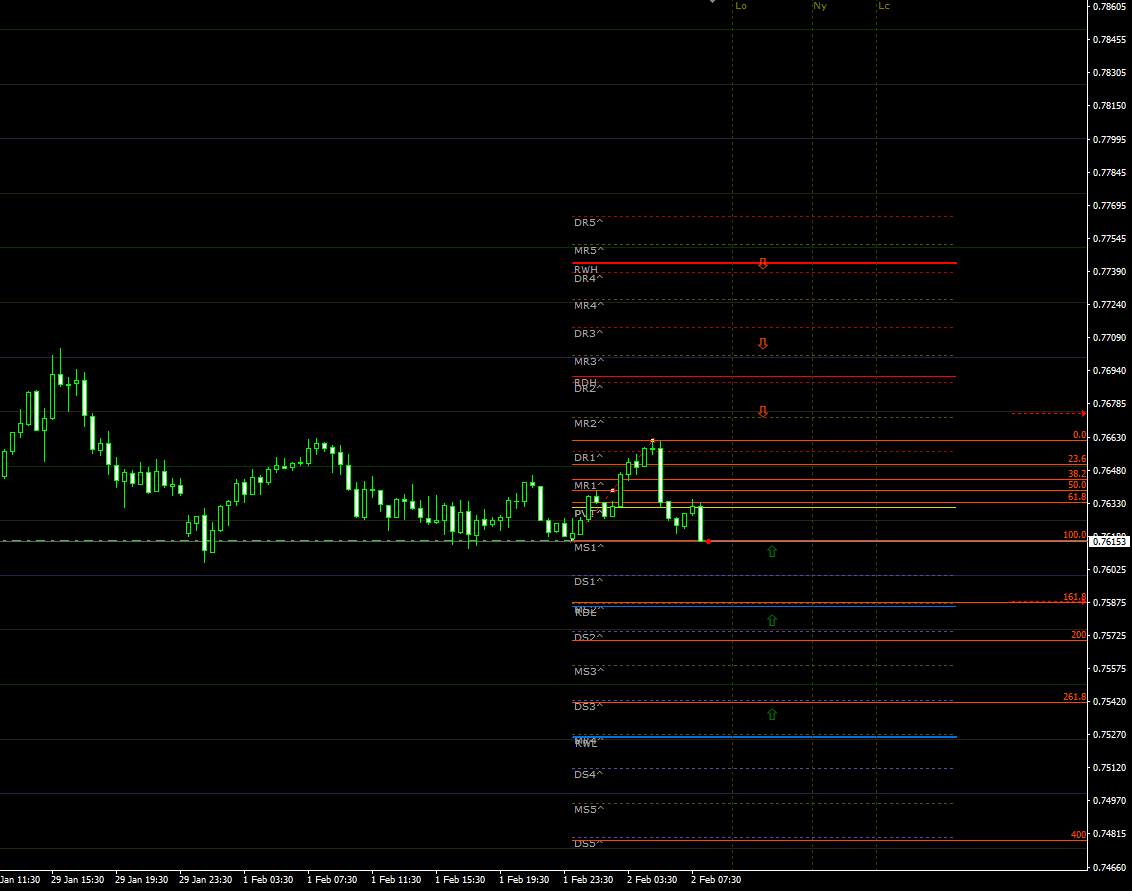 audusd02022021update.png