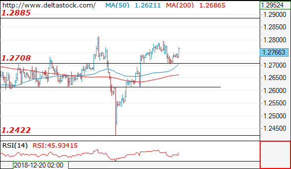 gbpusd09012019.png