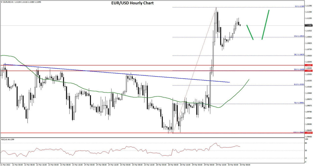 EURUSD-Chart-4.jpg