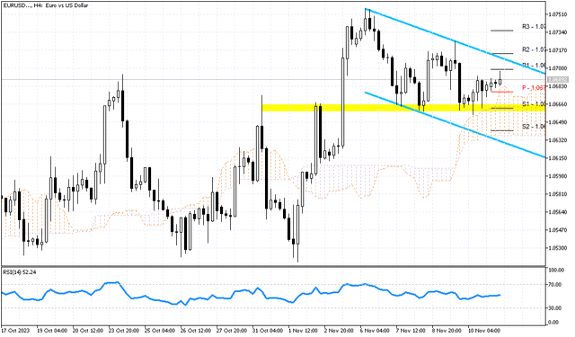 eurusd-h4.png