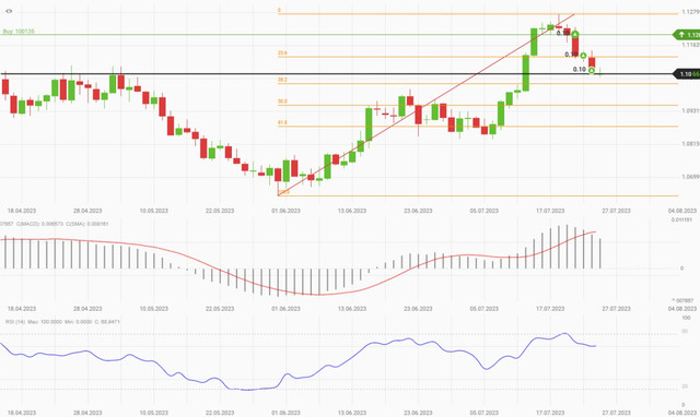 eurusd-chart.jpg