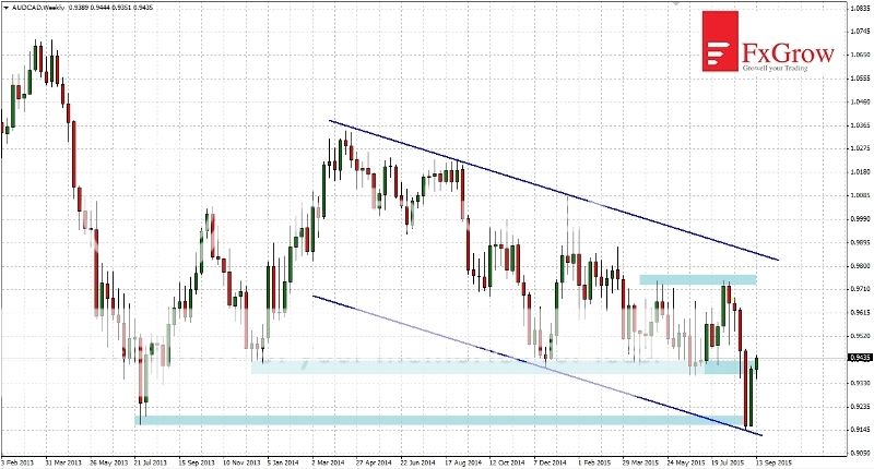 2015-09-14_analiza_AUDCAD-W1_zpsspoudyvt.jpg