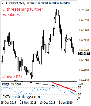 AUDUSD%202019ddd.png