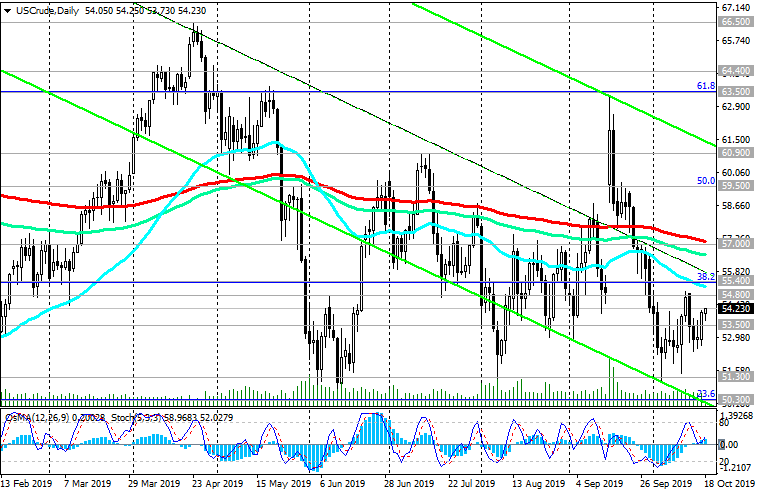 181019-WTI-D.png