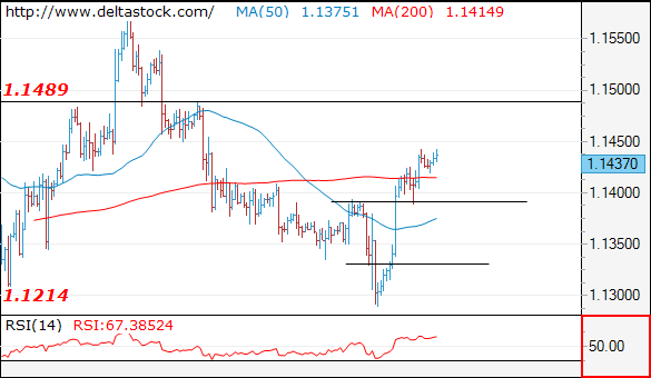 eurusd29012019.png