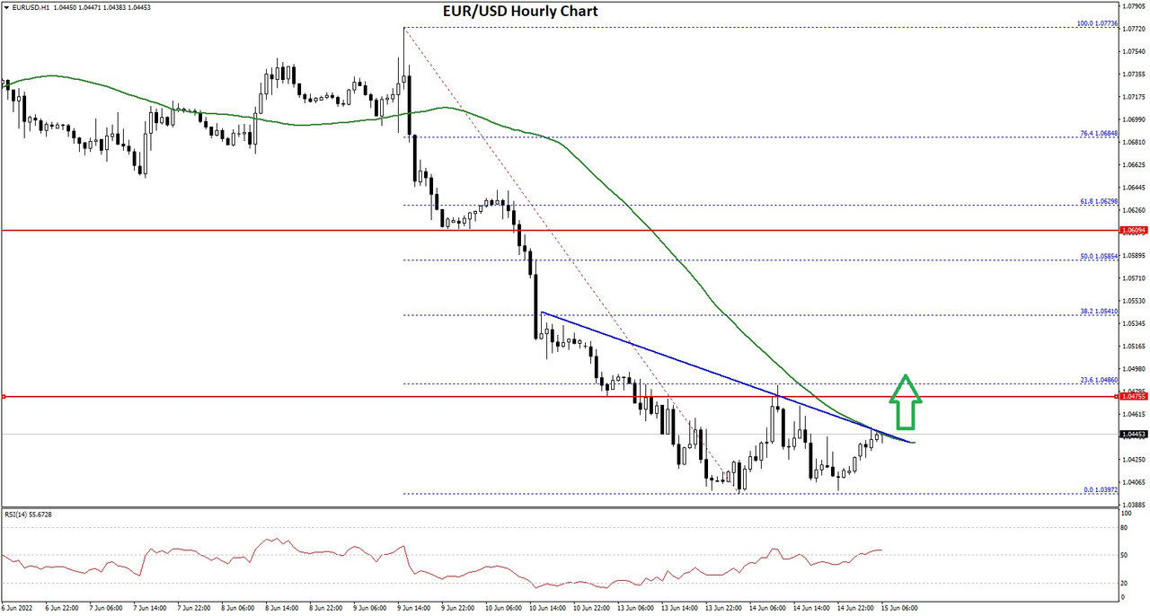 EURUSD-Chart-2.jpg