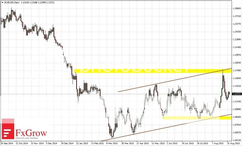 2015-09-02_analiza_EURUSD-D1_zpsnskbu2rf.jpg