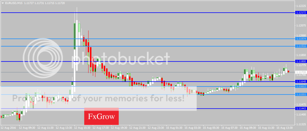 EURUSDM15_zps7crpn6sq.png