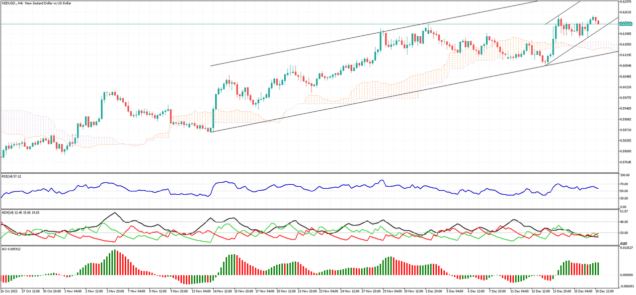 NZDUSD-H4.png