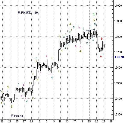 eurusd-4h270707.gif