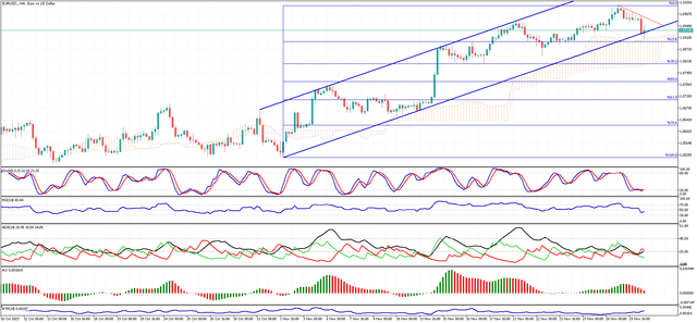 EURUSD-H4.png