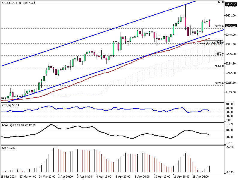 XAUUSD-H4.png