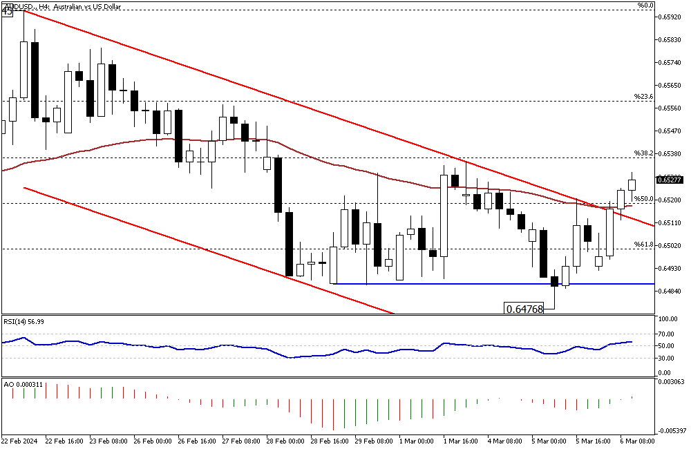 AUDUSD-H4.png