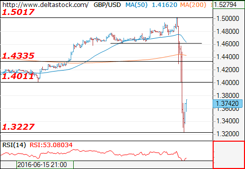gbpusd24062016.png