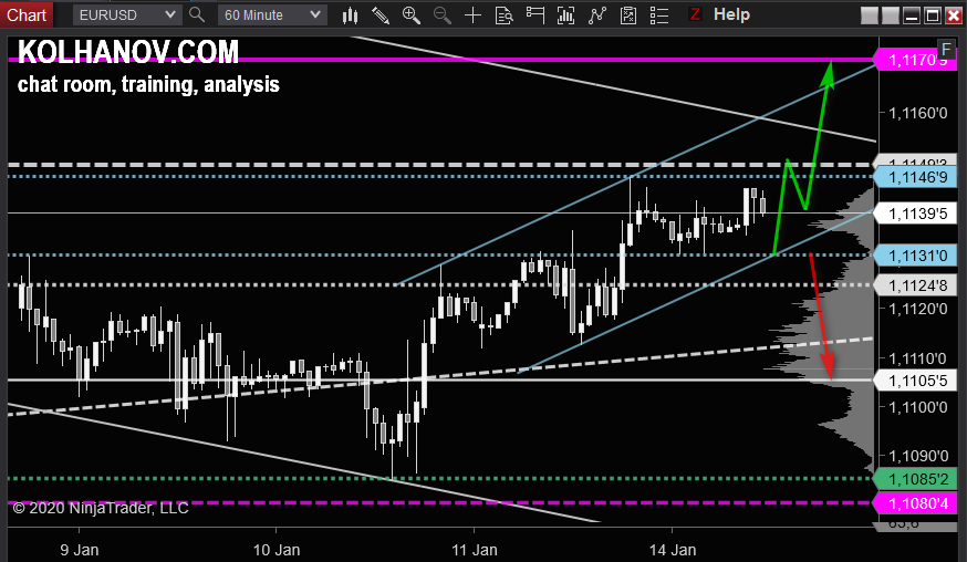 eurusd-h1-3.png